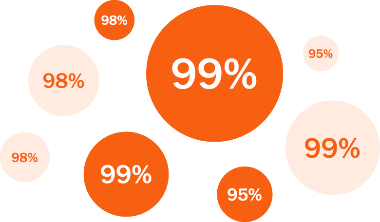 Sales Chart